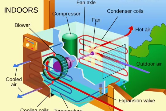 The Truth About Why Your Air Conditioner Isn't Cooling